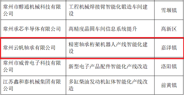 融都科技成功入圍中移設計院數智化咨詢合作伙伴，共繪數字經濟新藍圖