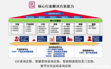數智賦能，智造未來 賽意信息助推佛山家電產業集群高質量發展
